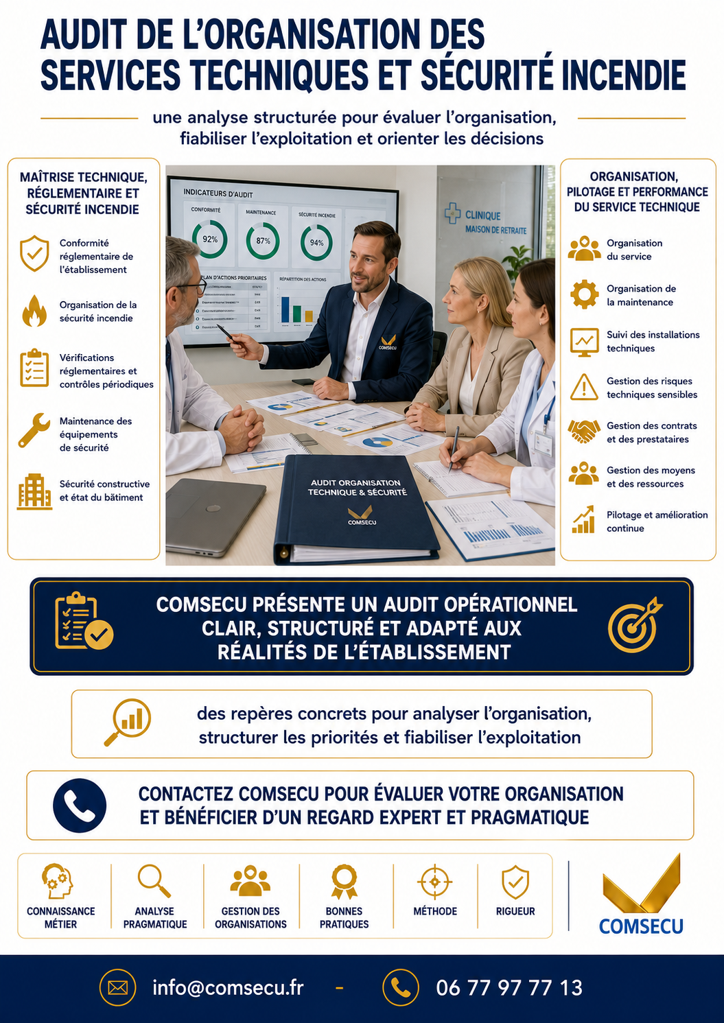 Audit destiné aux directions souhaitant disposer d’une vision objective de leur organisation, de leurs pratiques et de leurs priorités. L’intervention peut porter sur l’exploitation-maintenance, les contrôles réglementaires, les contrats, la sécurité incendie, la sécurité constructive, l’organisation des équipes, les responsabilités, les méthodes et les outils de pilotage. L’objectif est d’identifier les écarts et les axes d’amélioration afin de structurer une organisation adaptée aux enjeux réels de l’établissement.